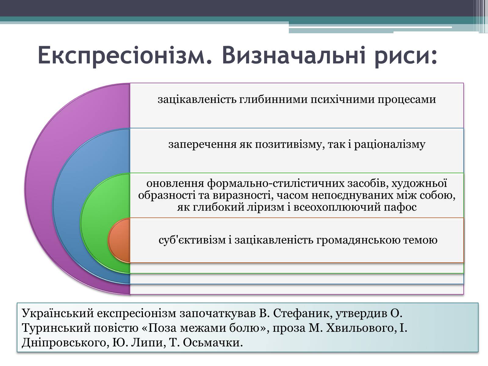 Презентація на тему «Літературні течії» - Слайд #12 Презентація на тему «Літературні течії» - Слайд #12