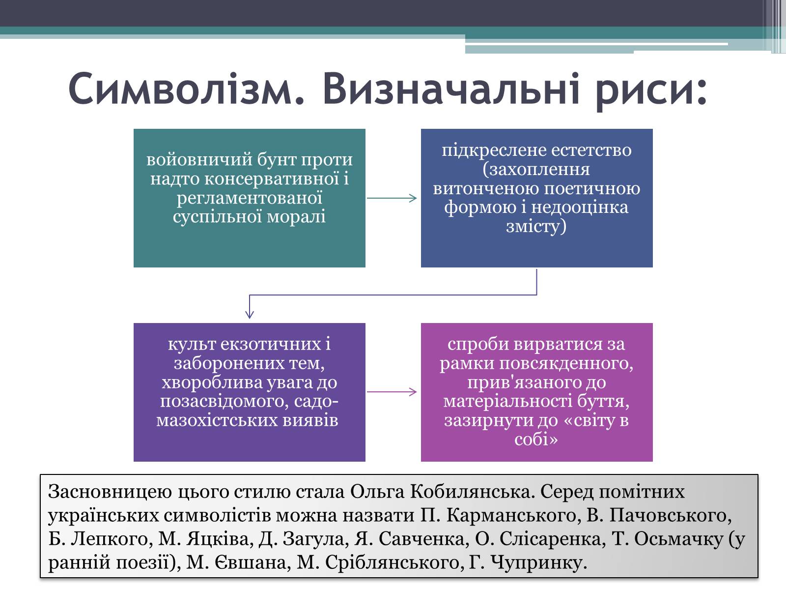 Презентація на тему «Літературні течії» - Слайд #13 Презентація на тему «Літературні течії» - Слайд #13