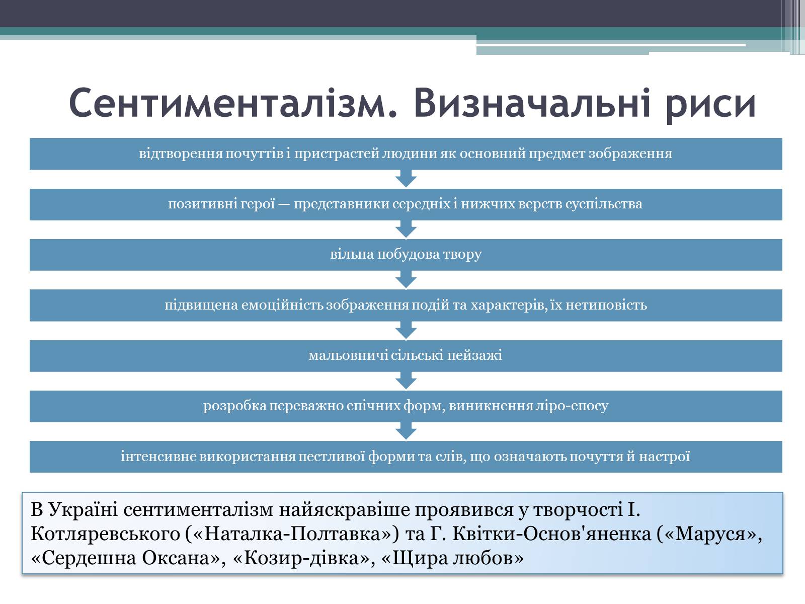 Презентація на тему «Літературні течії» - Слайд #6 Презентація на тему «Літературні течії» - Слайд #6