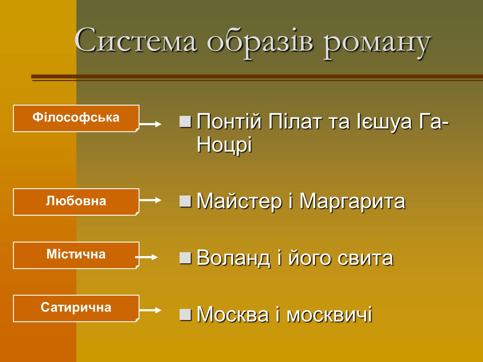 Презентація на тему «Михайло Булгаков» (варіант 12) - Слайд #8 Презентація на тему «Михайло Булгаков» (варіант 12) - Слайд #8