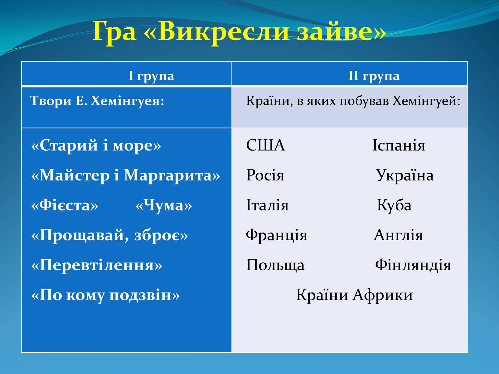 Презентація на тему «Ернест Хемінгуей» (варіант 3) - Слайд #4 Презентація на тему «Ернест Хемінгуей» (варіант 3) - Слайд #4