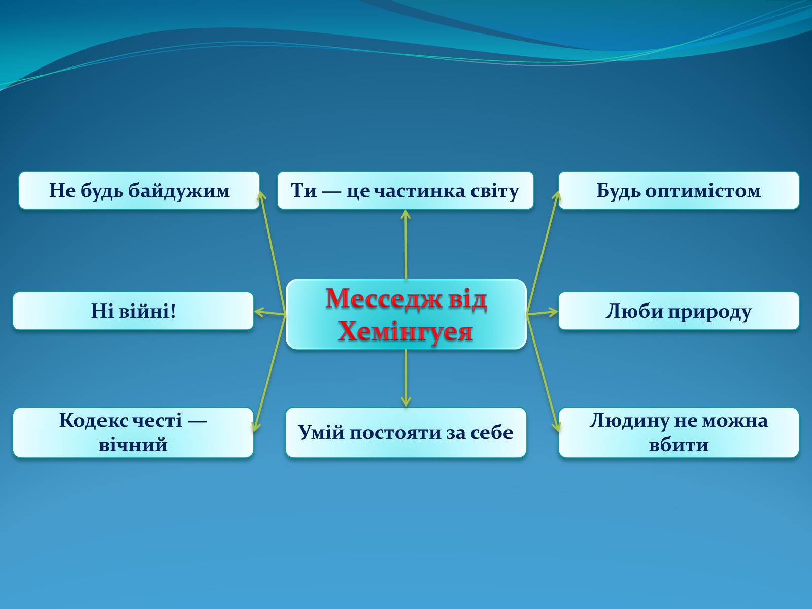 Презентація на тему «Ернест Хемінгуей» (варіант 3) - Слайд #9 Презентація на тему «Ернест Хемінгуей» (варіант 3) - Слайд #9
