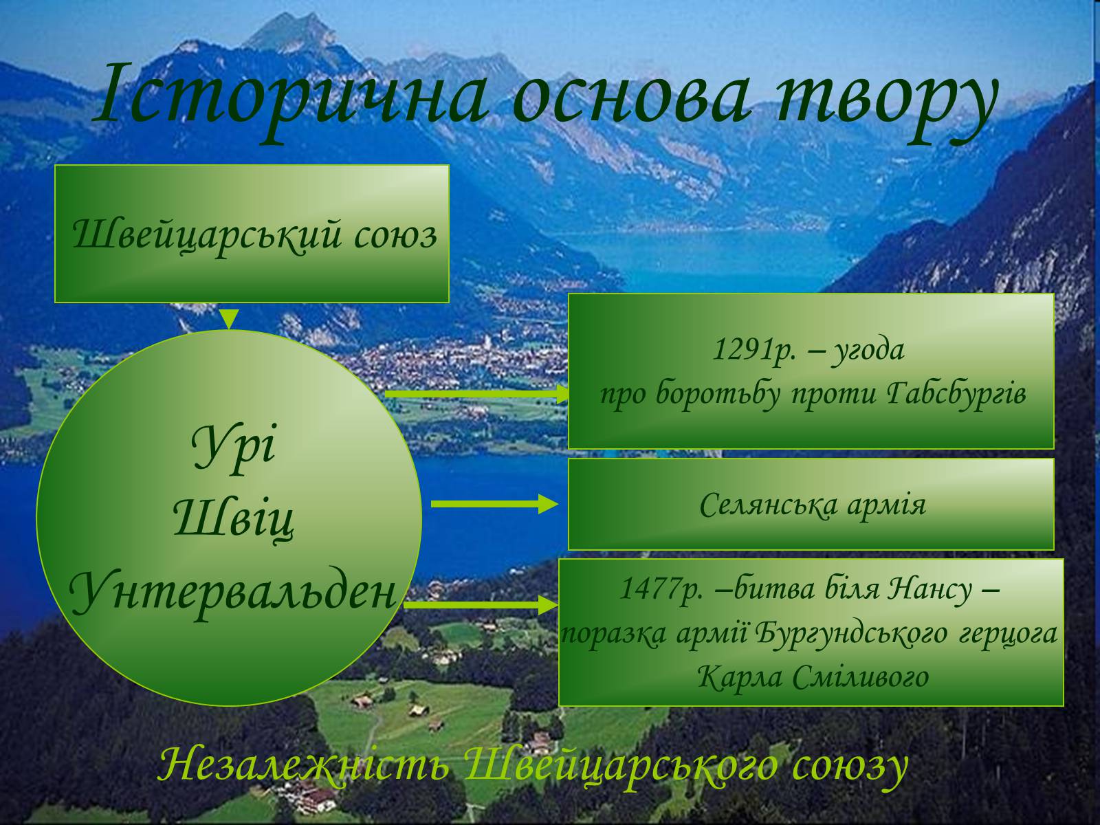 Презентація на тему «Фрідріх Шіллер» (варіант 1) - Слайд #3 Презентація на тему «Фрідріх Шіллер» (варіант 1) - Слайд #3