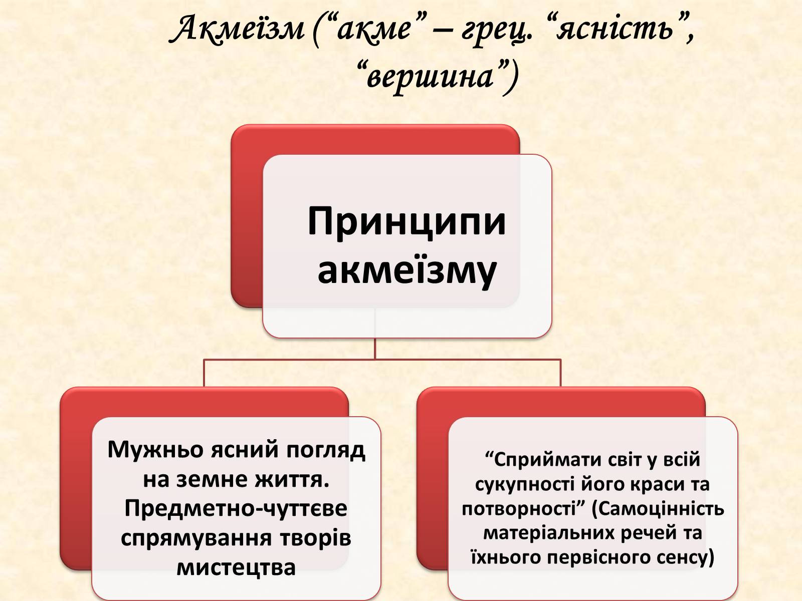 Презентація на тему «Анна Ахматова» (варіант 1) - Слайд #3 Презентація на тему «Анна Ахматова» (варіант 1) - Слайд #3