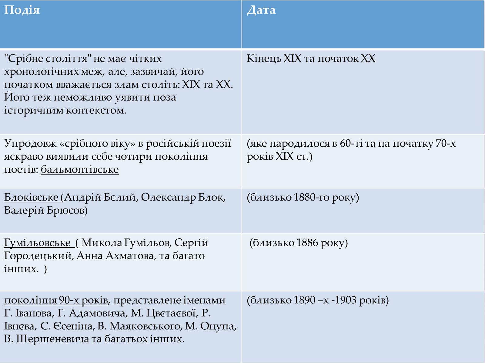 Презентація на тему «“Срібна доба” Російської поезії» (варіант 4) - Слайд #4 Презентація на тему «“Срібна доба” Російської поезії» (варіант 4) - Слайд #4
