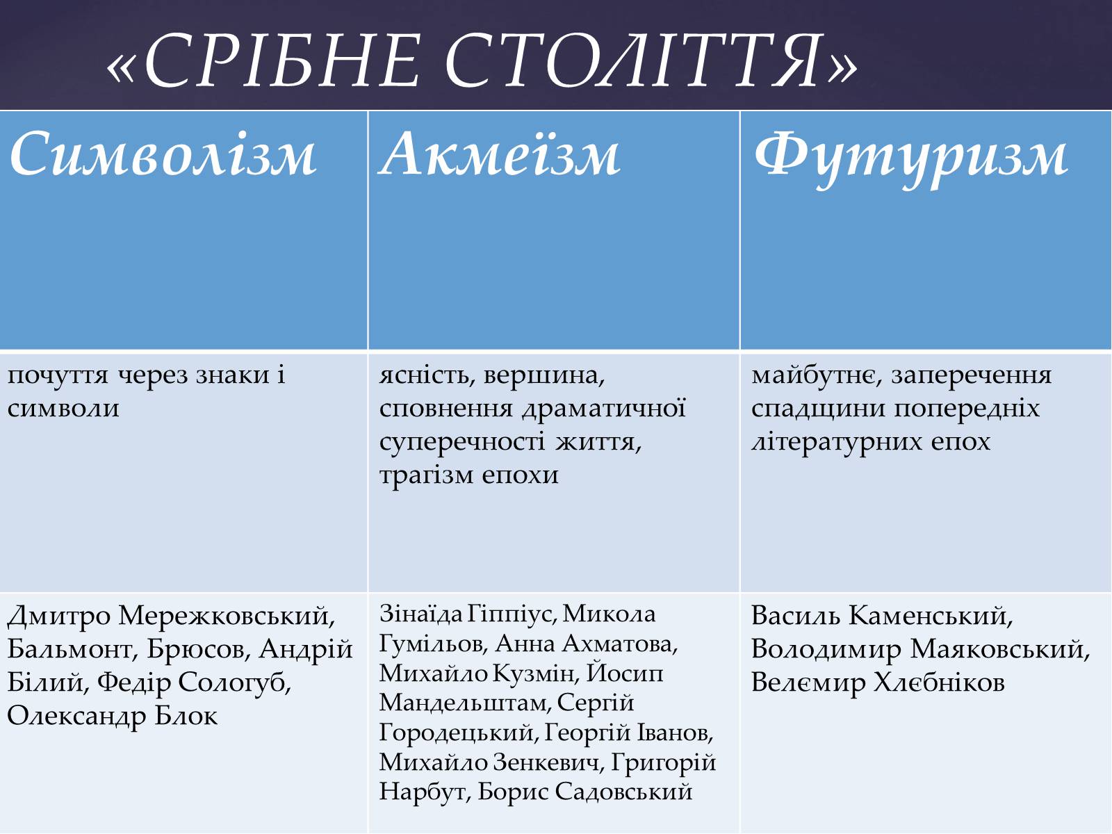 Презентація на тему «“Срібна доба” Російської поезії» (варіант 4) - Слайд #6 Презентація на тему «“Срібна доба” Російської поезії» (варіант 4) - Слайд #6