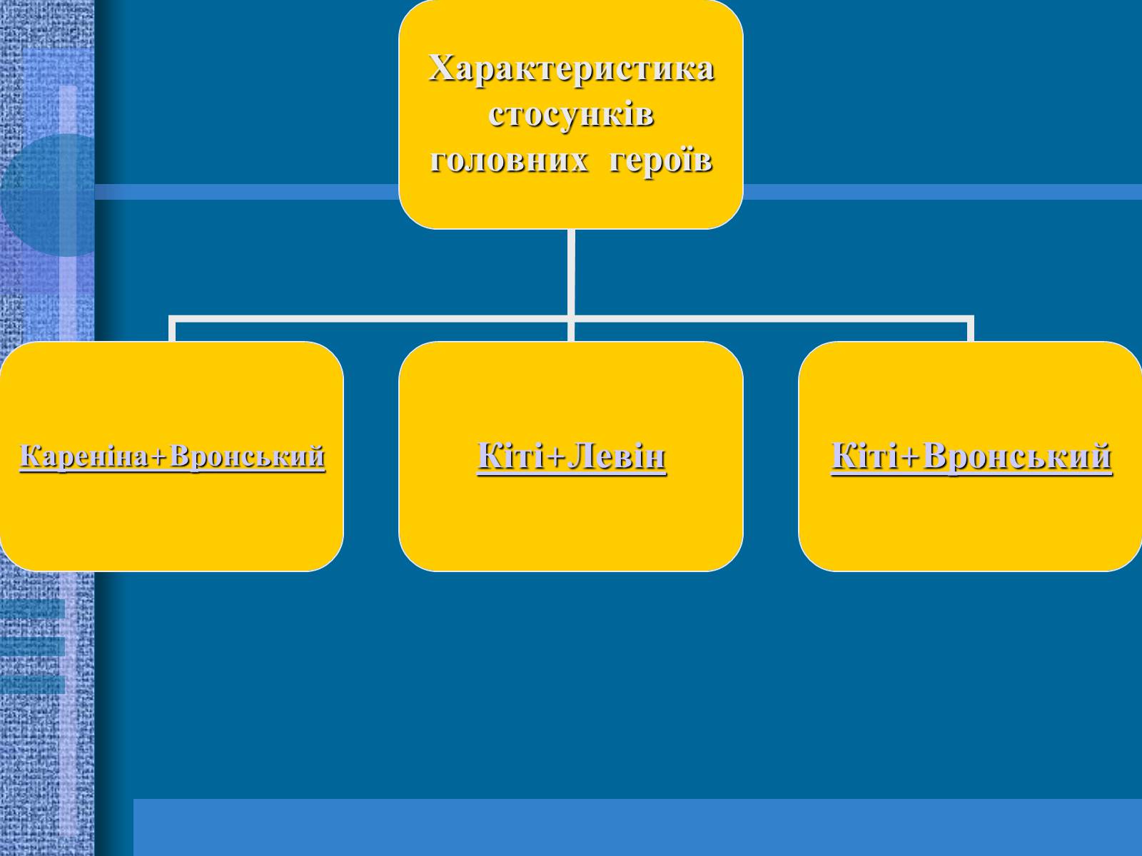 Презентація на тему «Життєва дорога Льва Толстого» - Слайд #13 Презентація на тему «Життєва дорога Льва Толстого» - Слайд #13