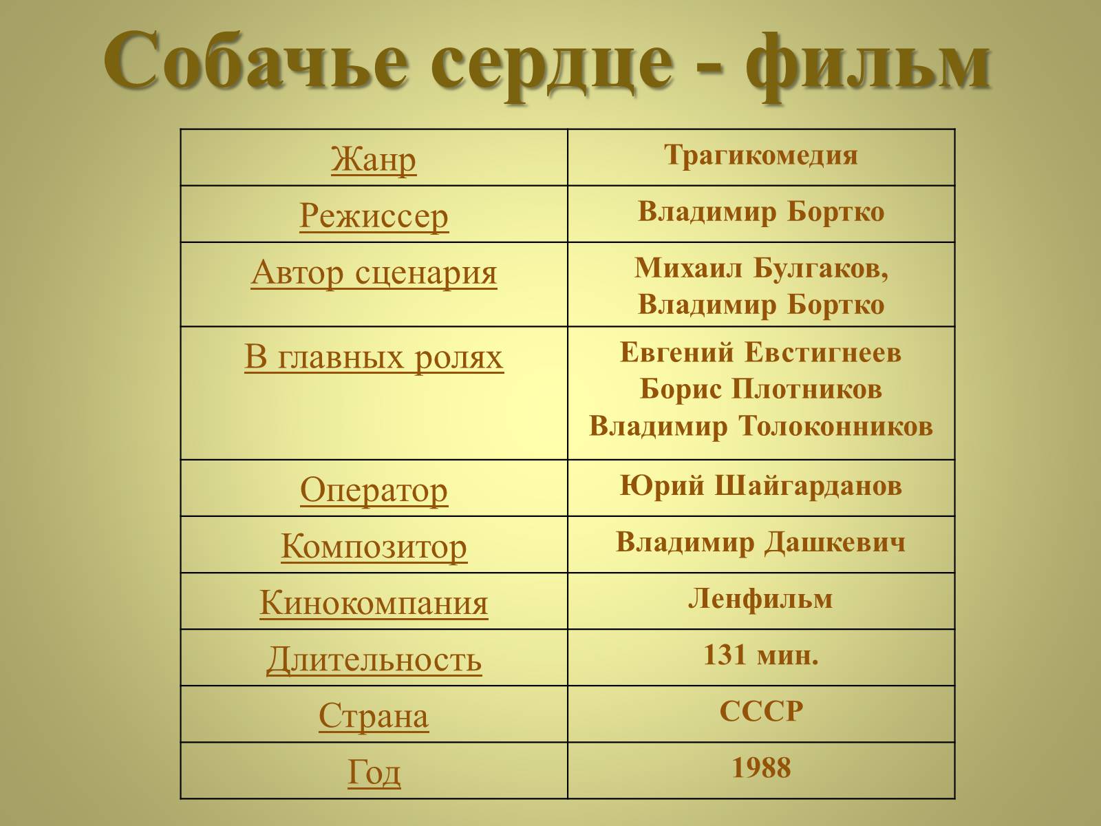Презентація на тему «Михаил Афанасьевич Булгаков» (варіант 3) - Слайд #23 Презентація на тему «Михаил Афанасьевич Булгаков» (варіант 3) - Слайд #23