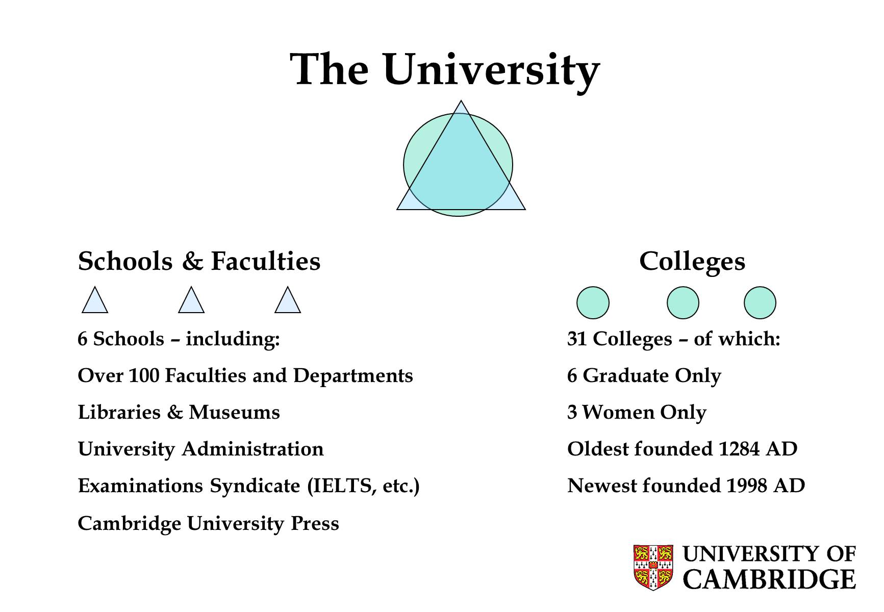 Презентація на тему «University» - Слайд #2 Презентація на тему «University» - Слайд #2