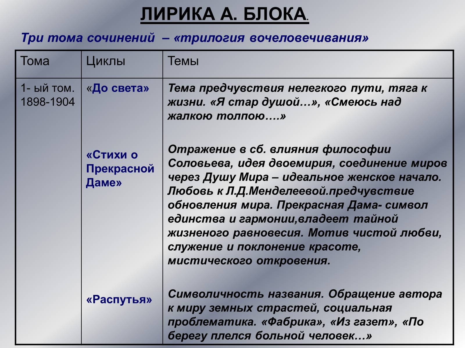 Презентація на тему «Поэты Серебряного века» - Слайд #22 Презентація на тему «Поэты Серебряного века» - Слайд #22