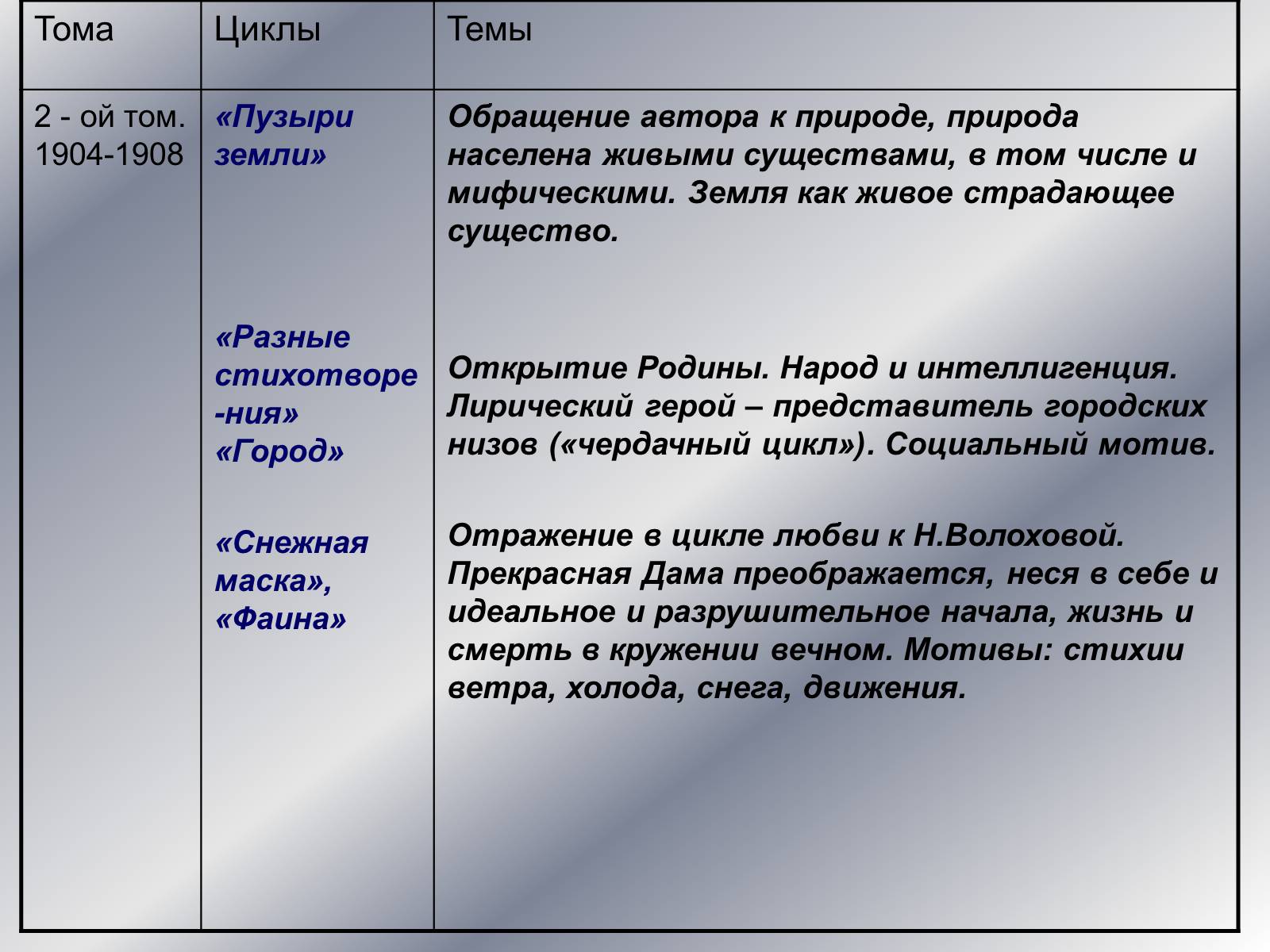 Презентація на тему «Поэты Серебряного века» - Слайд #23 Презентація на тему «Поэты Серебряного века» - Слайд #23