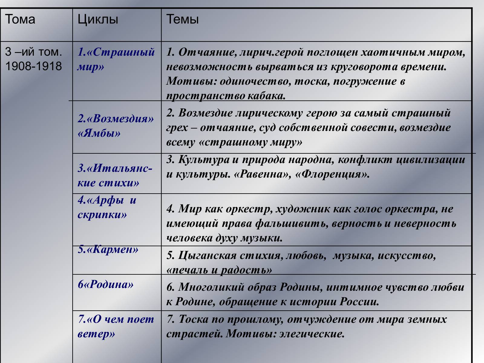Презентація на тему «Поэты Серебряного века» - Слайд #24 Презентація на тему «Поэты Серебряного века» - Слайд #24