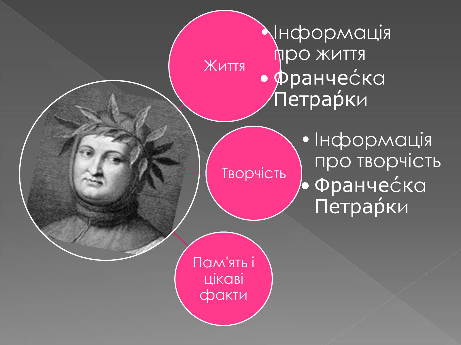 Презентація на тему «Франческо Петрарка» (варіант 3) - Слайд #2 Презентація на тему «Франческо Петрарка» (варіант 3) - Слайд #2