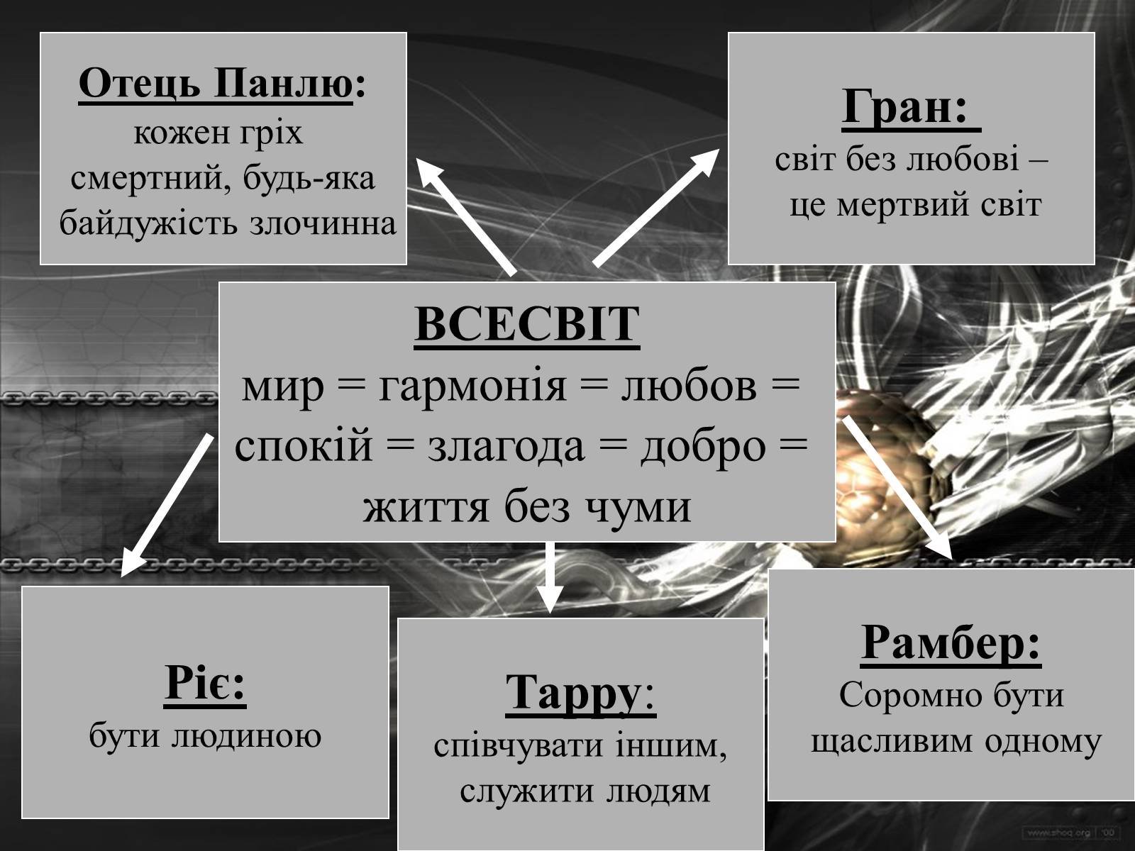 Презентація на тему «Альбер Камю» (варіант 4) - Слайд #9 Презентація на тему «Альбер Камю» (варіант 4) - Слайд #9