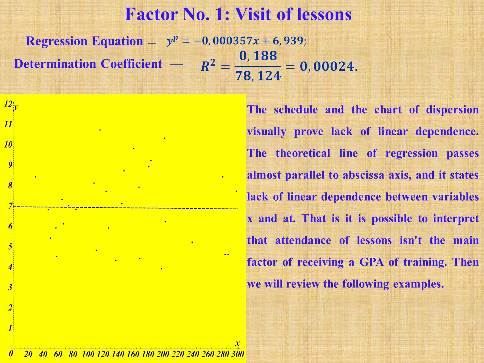 Презентація на тему «Simple Linear Regression as an example of the actual processes description» - Слайд #19 Презентація на тему «Simple Linear Regression as an example of the actual processes description» - Слайд #19