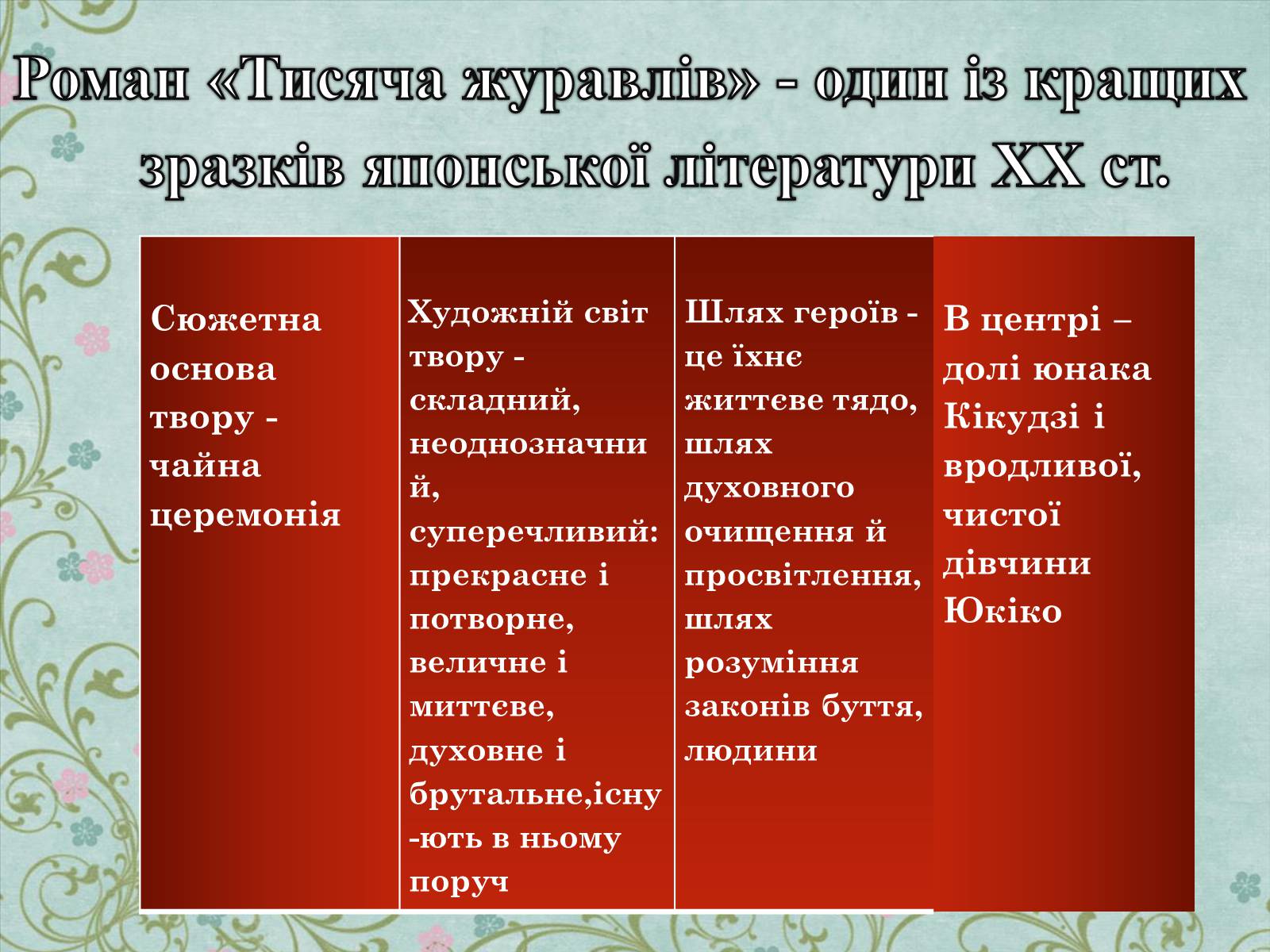 Презентація на тему «Творчість Волта Вітмена» (варіант 1) - Слайд #12 Презентація на тему «Творчість Волта Вітмена» (варіант 1) - Слайд #12