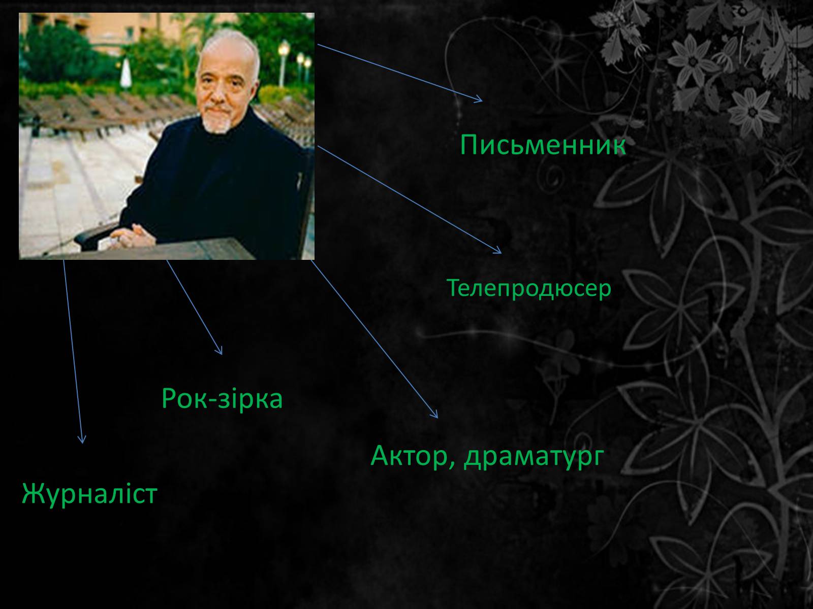 Презентація на тему «Пауло Коельо» (варіант 4) - Слайд #2 Презентація на тему «Пауло Коельо» (варіант 4) - Слайд #2