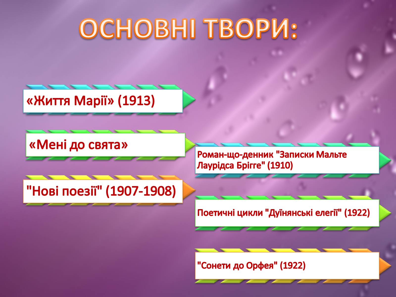 Презентація на тему «Райнер Марія Рільке» (варіант 2) - Слайд #23 Презентація на тему «Райнер Марія Рільке» (варіант 2) - Слайд #23