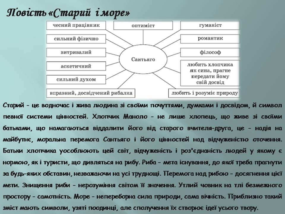 Презентація на тему «Ернест Хмінгуей» - Слайд #23 Презентація на тему «Ернест Хмінгуей» - Слайд #23