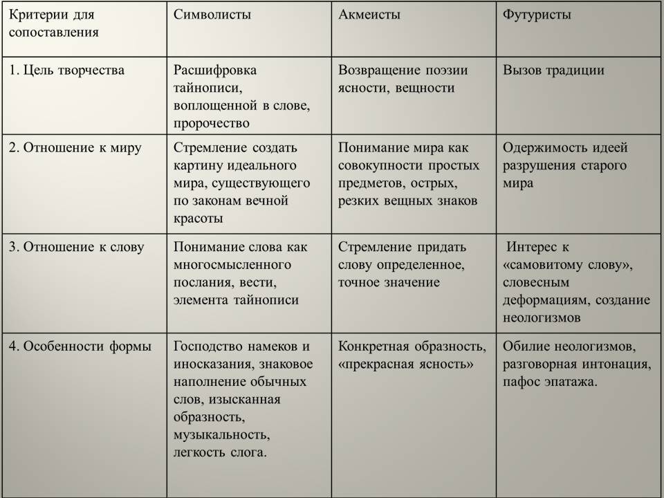Презентація на тему «Серебряный век» (варіант 2) - Слайд #17 Презентація на тему «Серебряный век» (варіант 2) - Слайд #17
