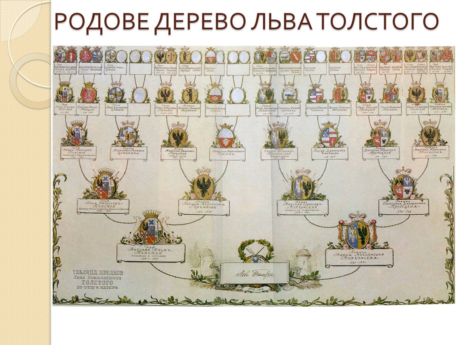 Презентація на тему «Лев Миколайович Толстой» (варіант 7) - Слайд #2 Презентація на тему «Лев Миколайович Толстой» (варіант 7) - Слайд #2