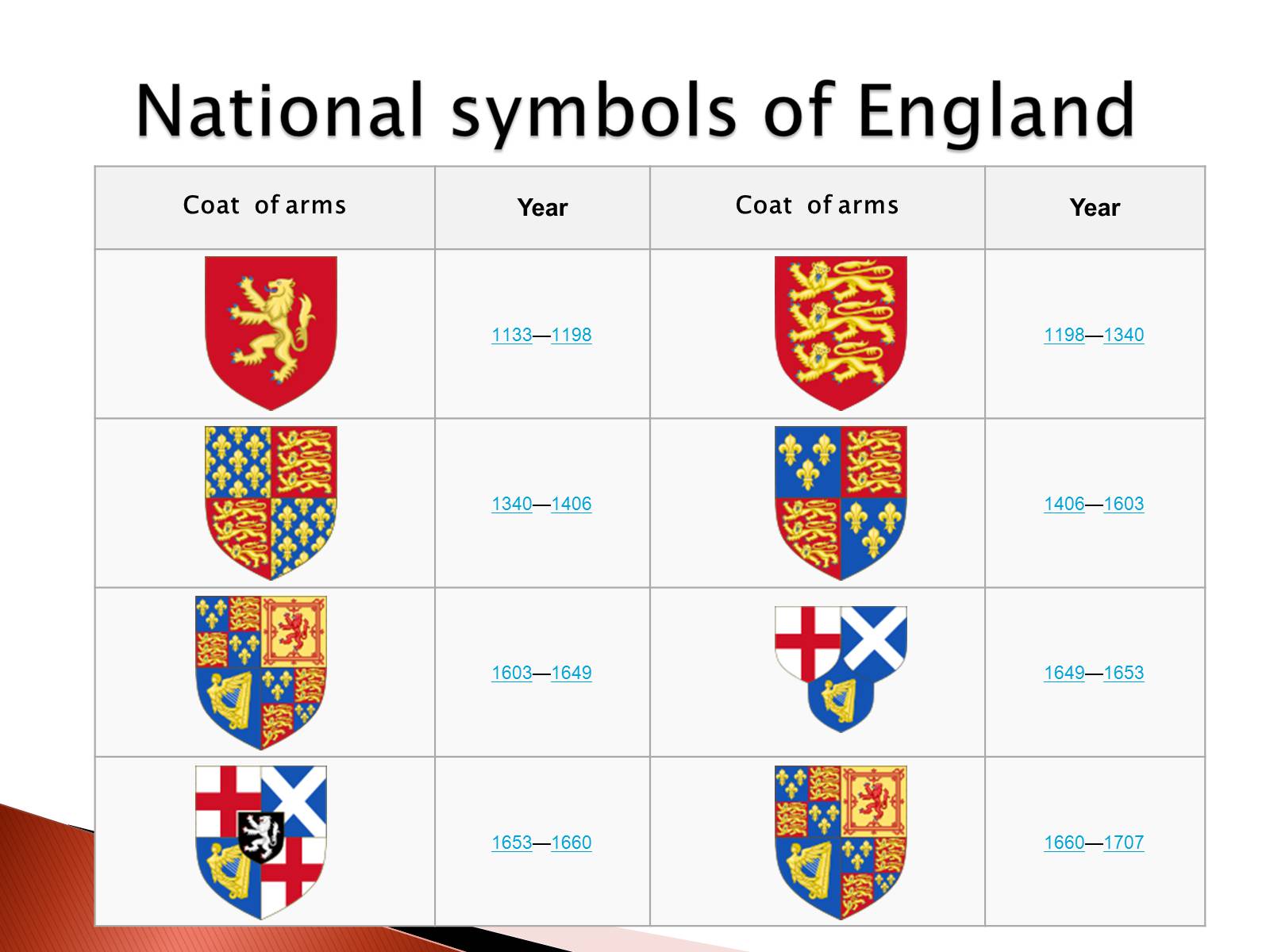 Презентація на тему «England» (варіант 1) - Слайд #6 Презентація на тему «England» (варіант 1) - Слайд #6