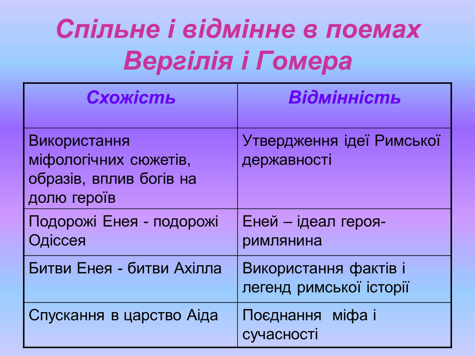 Презентація на тему «Енеїда» (варіант 3) - Слайд #5 Презентація на тему «Енеїда» (варіант 3) - Слайд #5