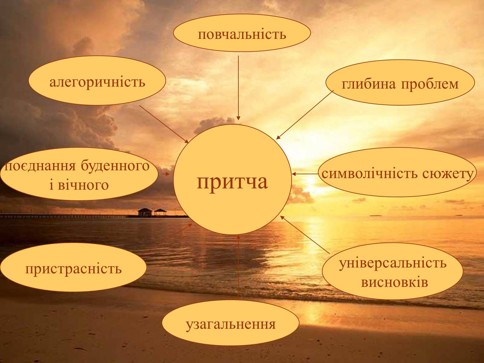 Презентація на тему «Досягти недосяжного» - Слайд #4 Презентація на тему «Досягти недосяжного» - Слайд #4