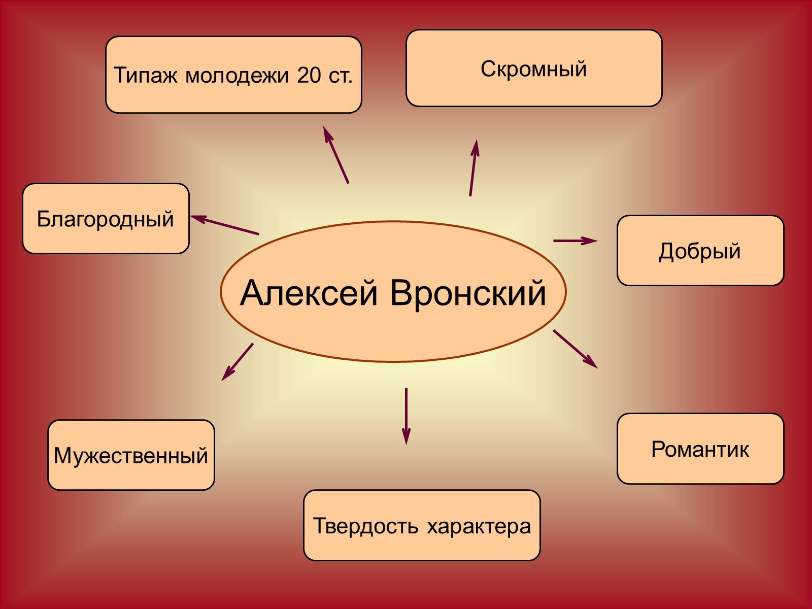 Презентація на тему «Развитие лирического героя» - Слайд #3 Презентація на тему «Развитие лирического героя» - Слайд #3
