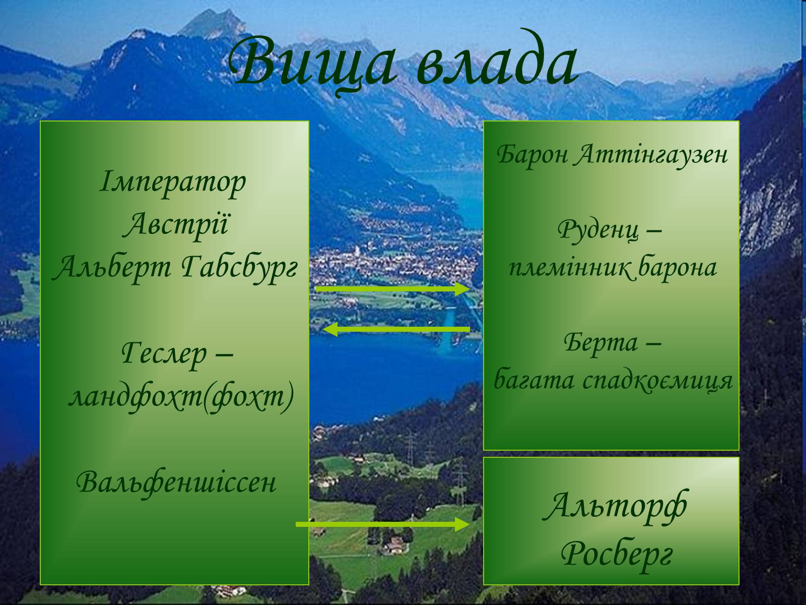 Презентація на тему «Фрідріх Шіллер» (варіант 2) - Слайд #5 Презентація на тему «Фрідріх Шіллер» (варіант 2) - Слайд #5