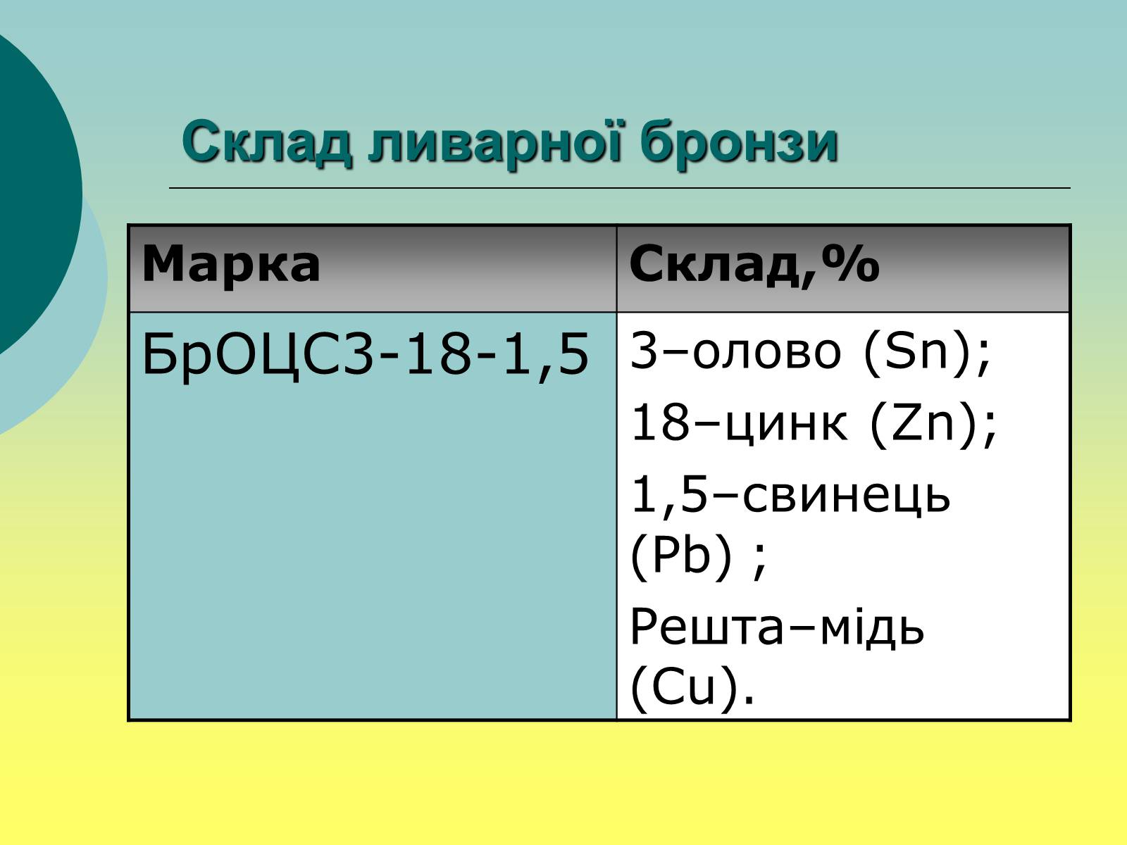 Презентація на тему «Захист для Пушкіна» - Слайд #4 Презентація на тему «Захист для Пушкіна» - Слайд #4