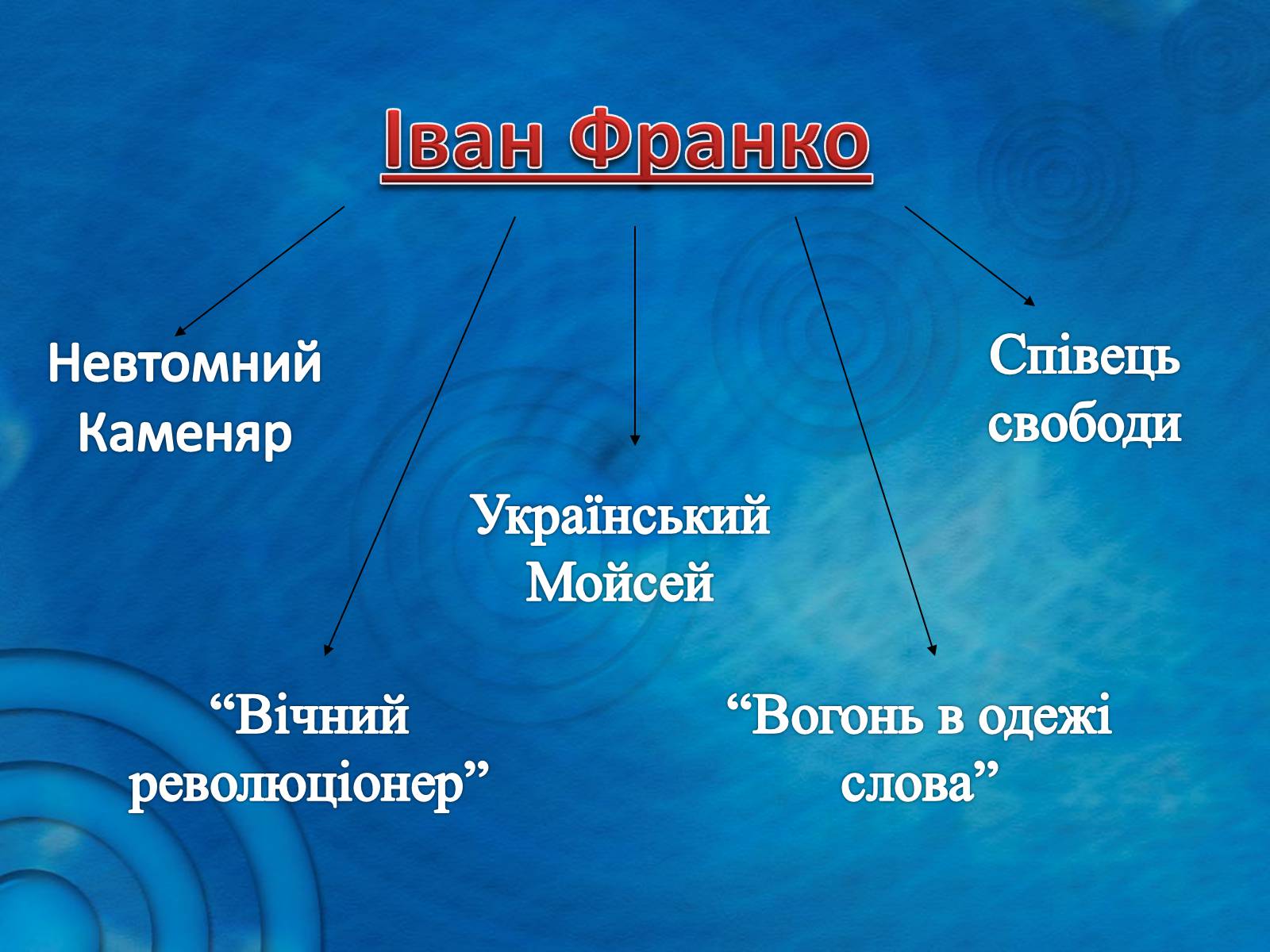 Презентація на тему «Життя і творчість Івана Франка» - Слайд #20