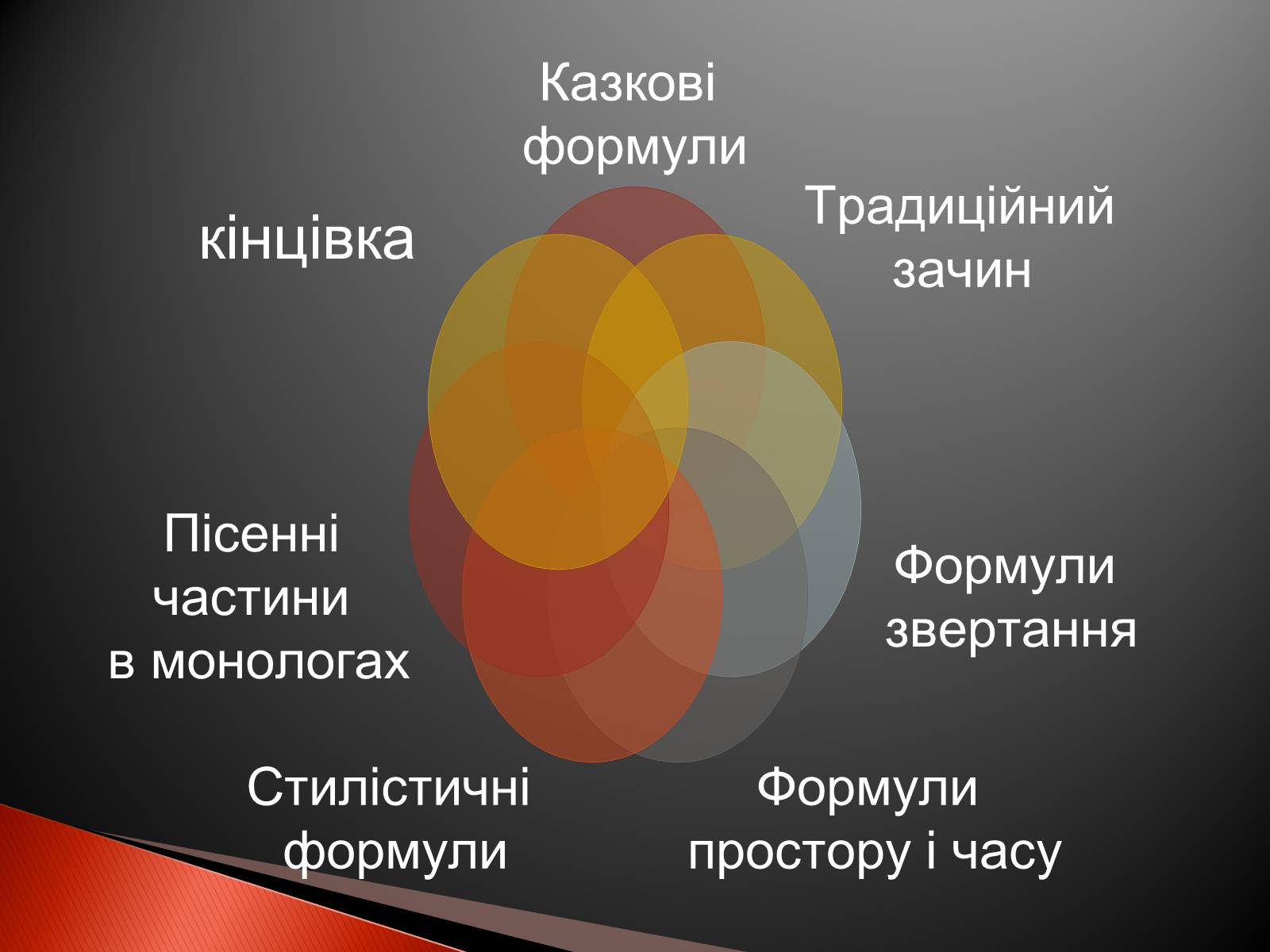 Презентація на тему «Українські народні казки» - Слайд #19 Презентація на тему «Українські народні казки» - Слайд #19