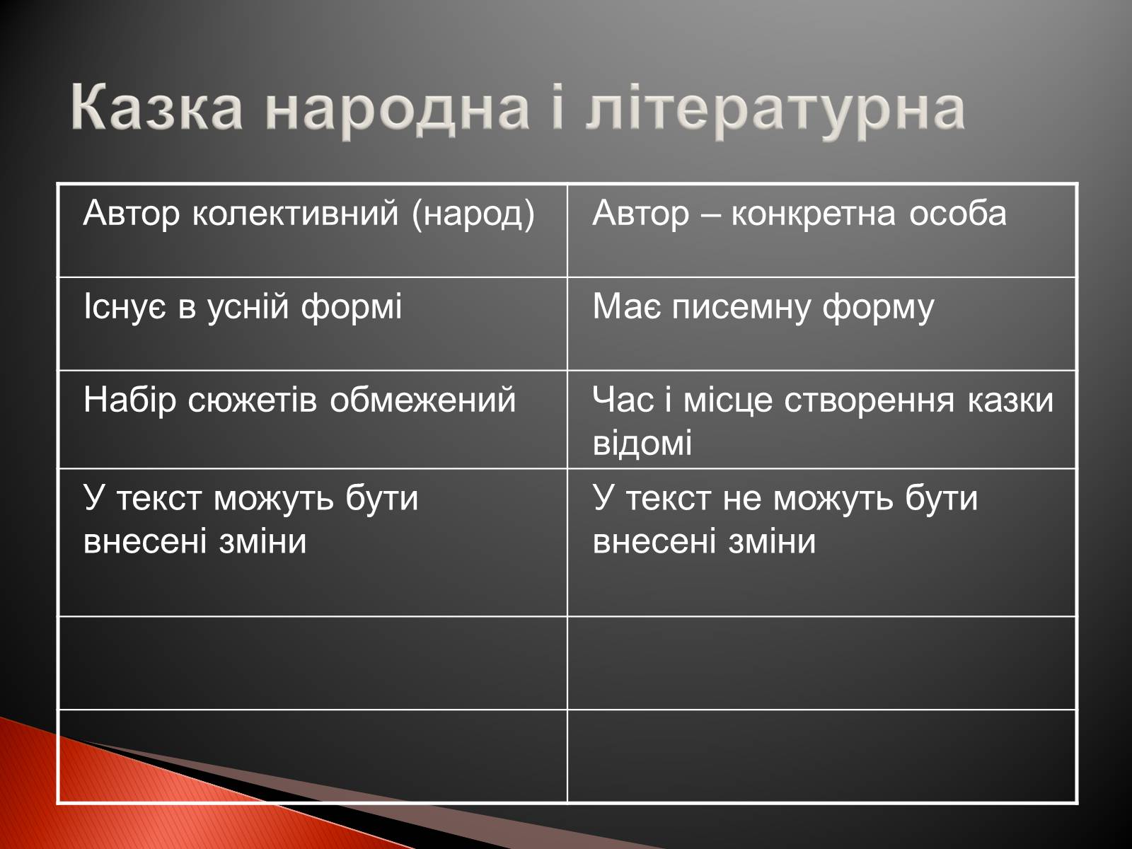 Презентація на тему «Українські народні казки» - Слайд #20 Презентація на тему «Українські народні казки» - Слайд #20