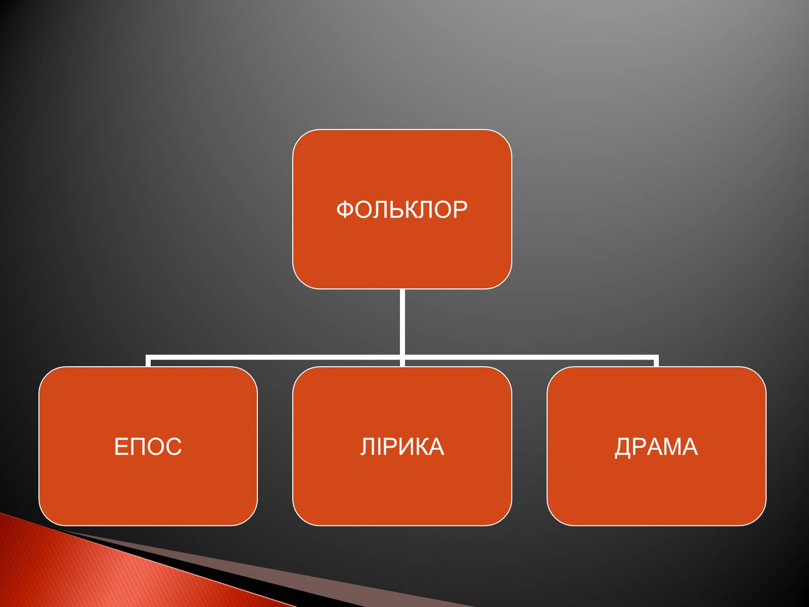 Презентація на тему «Українські народні казки» - Слайд #5 Презентація на тему «Українські народні казки» - Слайд #5