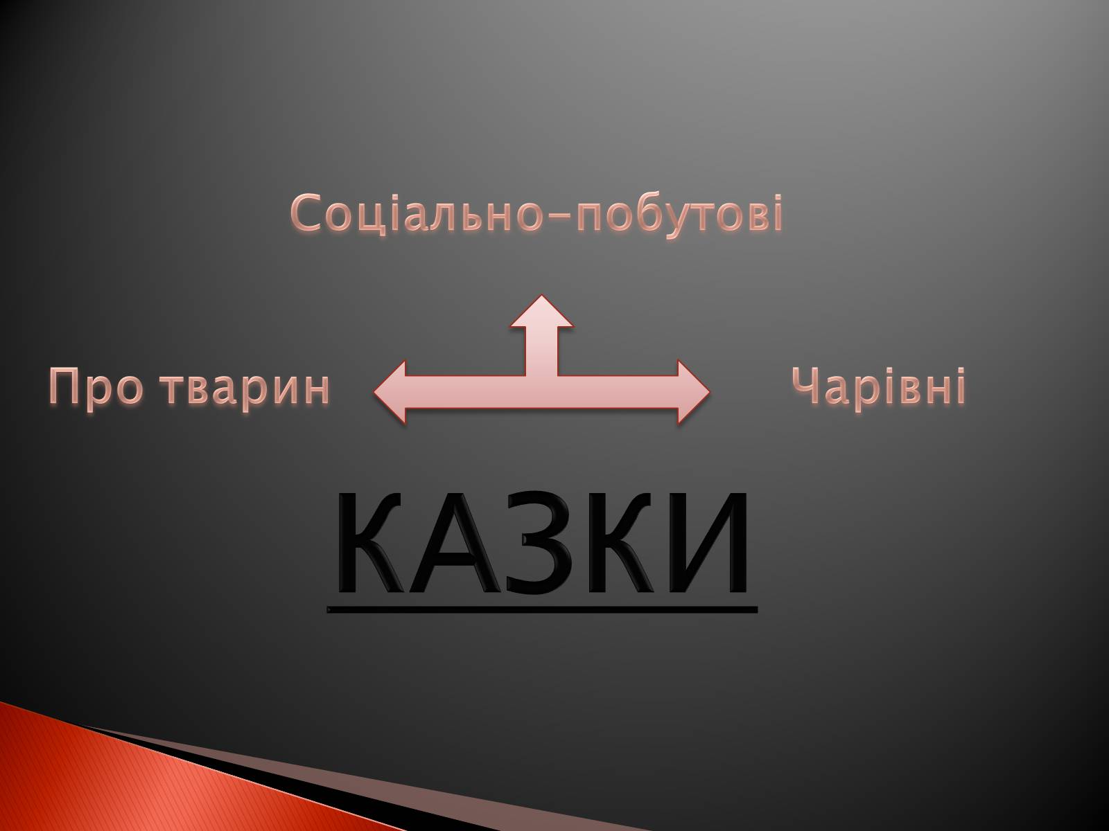 Презентація на тему «Українські народні казки» - Слайд #7 Презентація на тему «Українські народні казки» - Слайд #7
