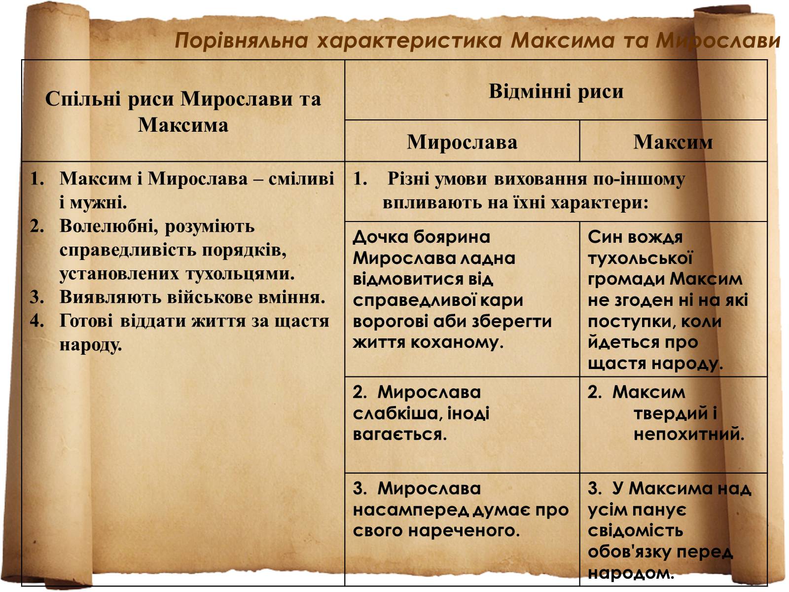 Презентація на тему «Захар Беркут» - Слайд #8