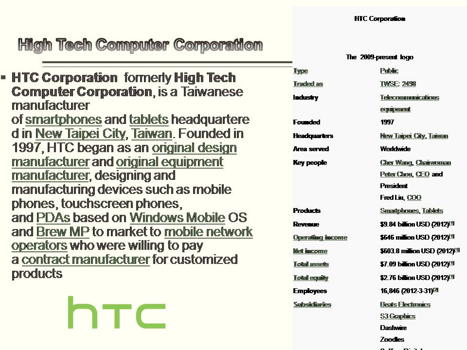 Презентація на тему «HTC Corporation» - Слайд #2 Презентація на тему «HTC Corporation» - Слайд #2