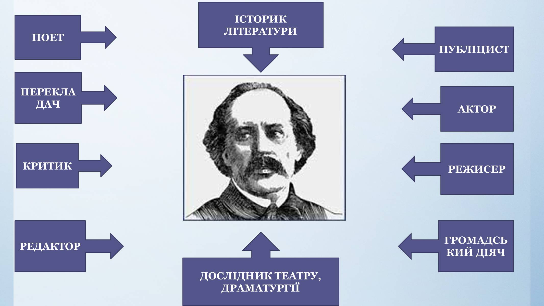 Презентація на тему «Микола Вороний» (варіант 5) - Слайд #2 Презентація на тему «Микола Вороний» (варіант 5) - Слайд #2