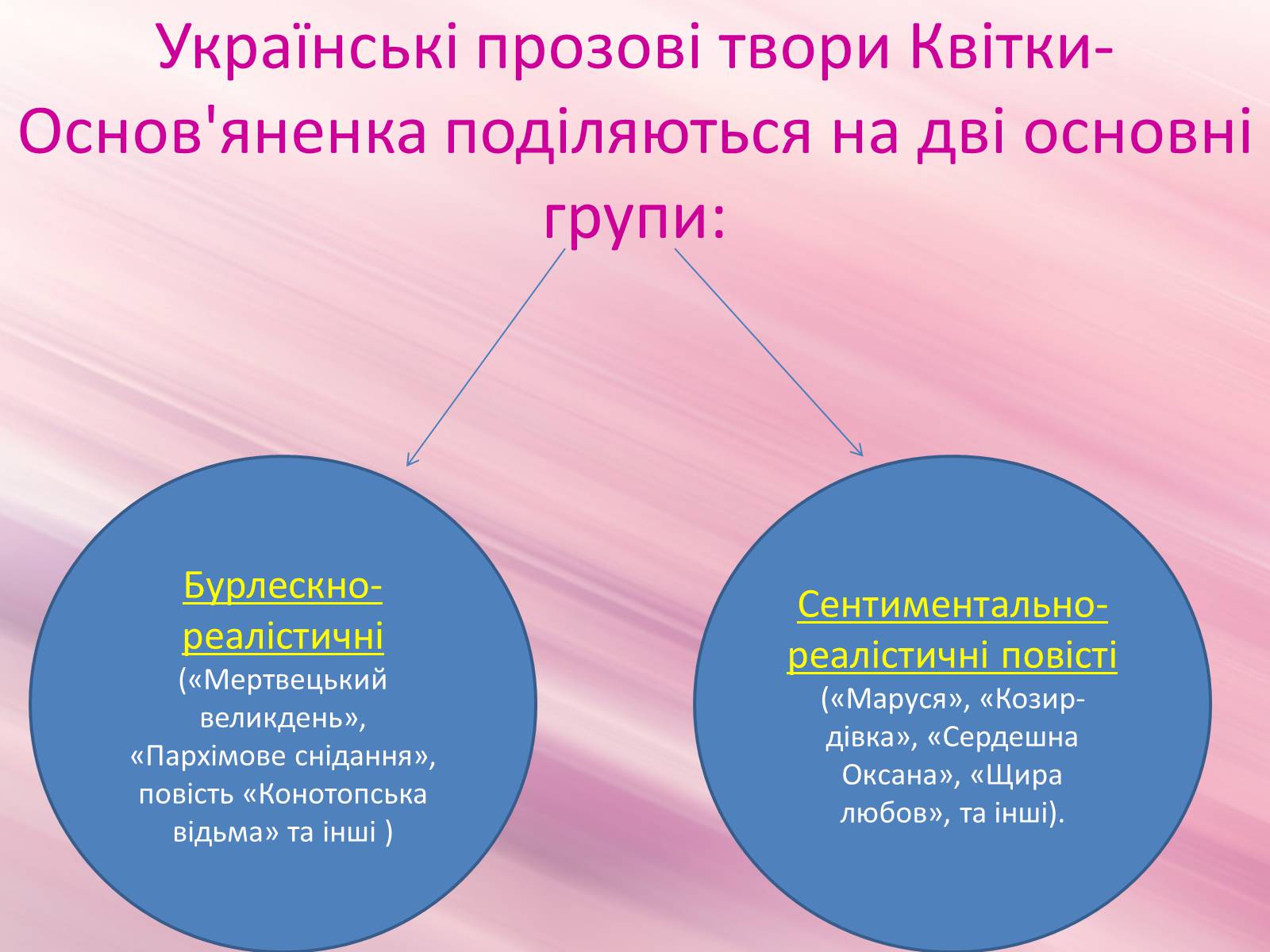 Презентація на тему «Григорій Квітка-Основ’яненко» (варіант 1) - Слайд #42 Презентація на тему «Григорій Квітка-Основ’яненко» (варіант 1) - Слайд #42