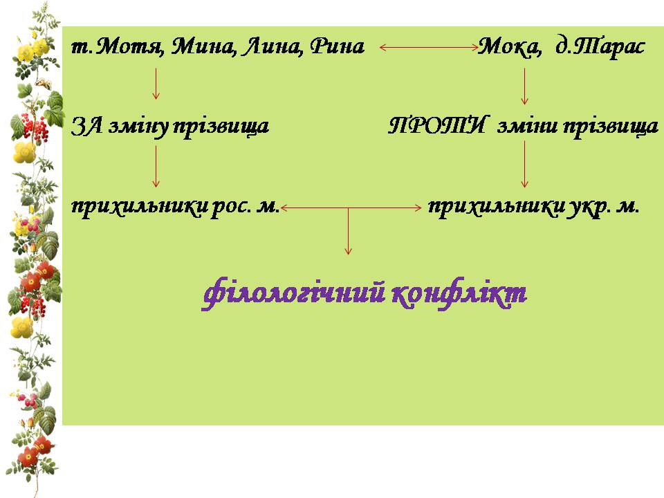 Презентація на тему «Микола Куліш “Мина Мазайло”» - Слайд #10 Презентація на тему «Микола Куліш “Мина Мазайло”» - Слайд #10