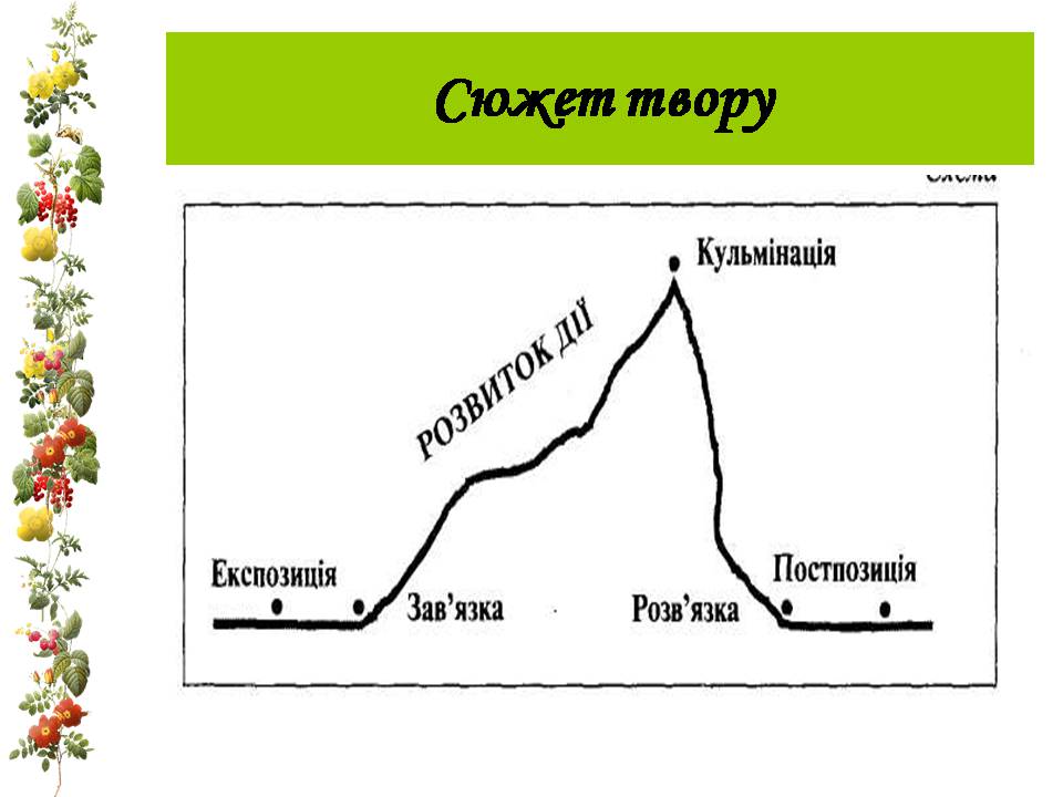 Презентація на тему «Микола Куліш “Мина Мазайло”» - Слайд #4 Презентація на тему «Микола Куліш “Мина Мазайло”» - Слайд #4