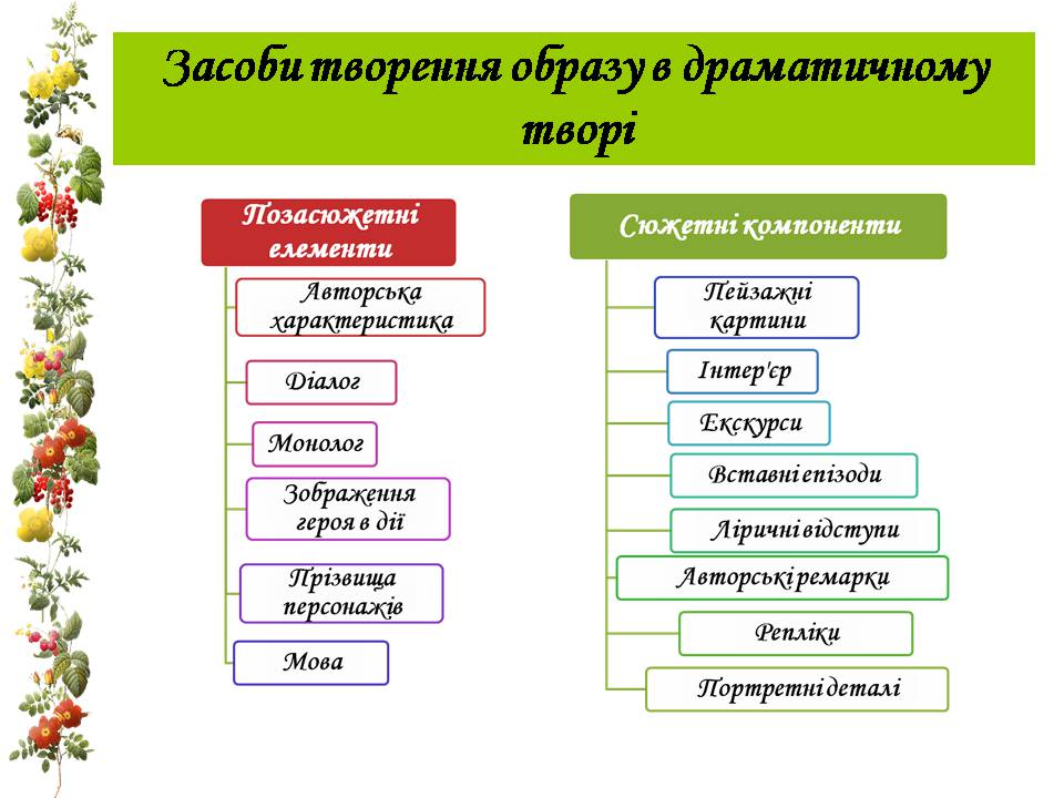 Презентація на тему «Микола Куліш “Мина Мазайло”» - Слайд #6 Презентація на тему «Микола Куліш “Мина Мазайло”» - Слайд #6