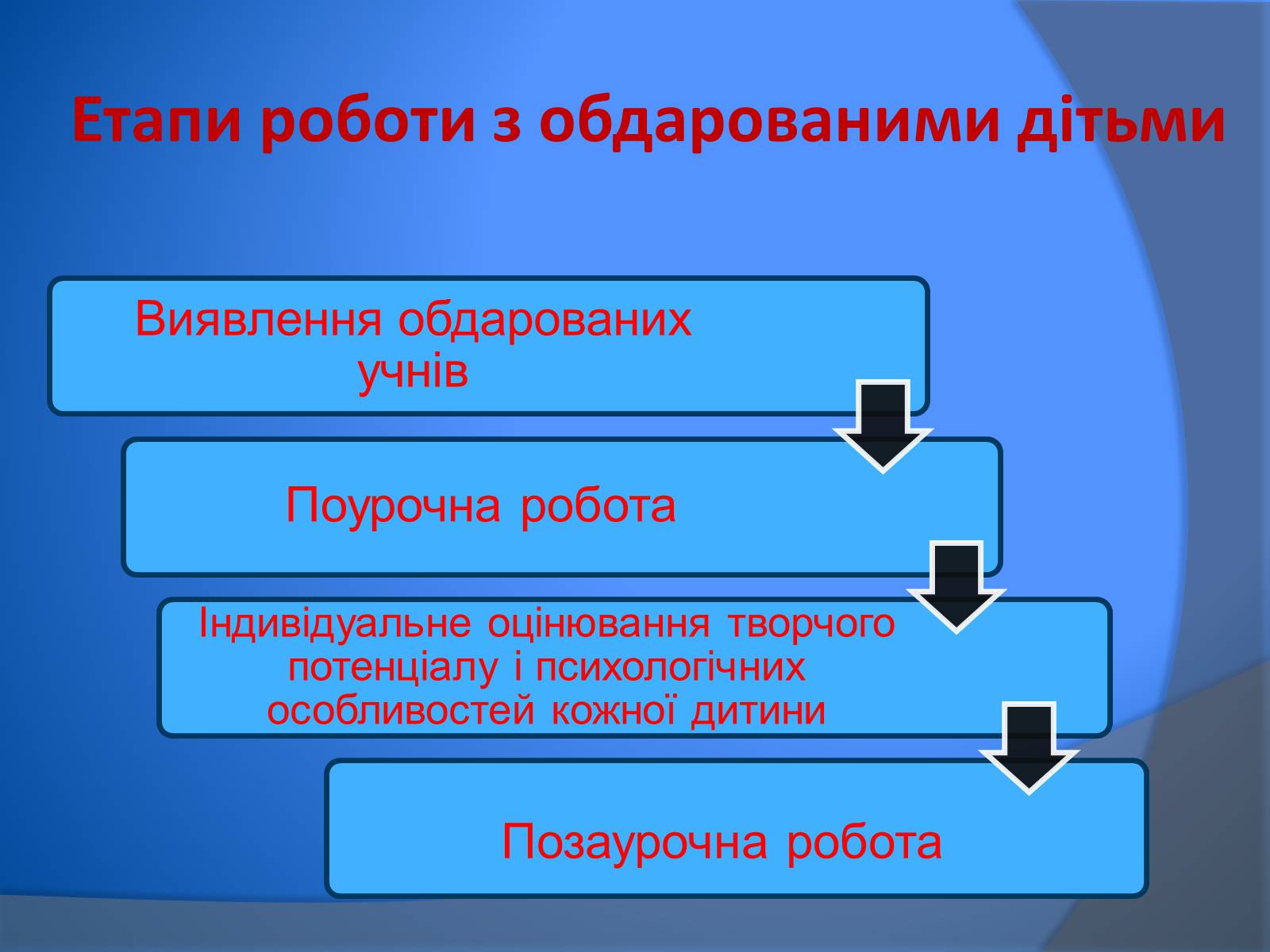 Презентація на тему «В. Сухомлинський» - Слайд #10 Презентація на тему «В. Сухомлинський» - Слайд #10