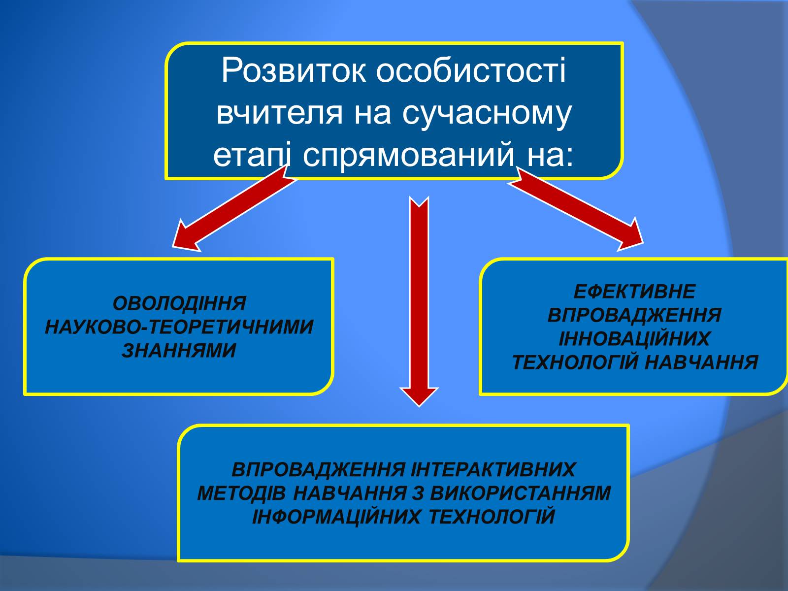 Презентація на тему «В. Сухомлинський» - Слайд #12 Презентація на тему «В. Сухомлинський» - Слайд #12