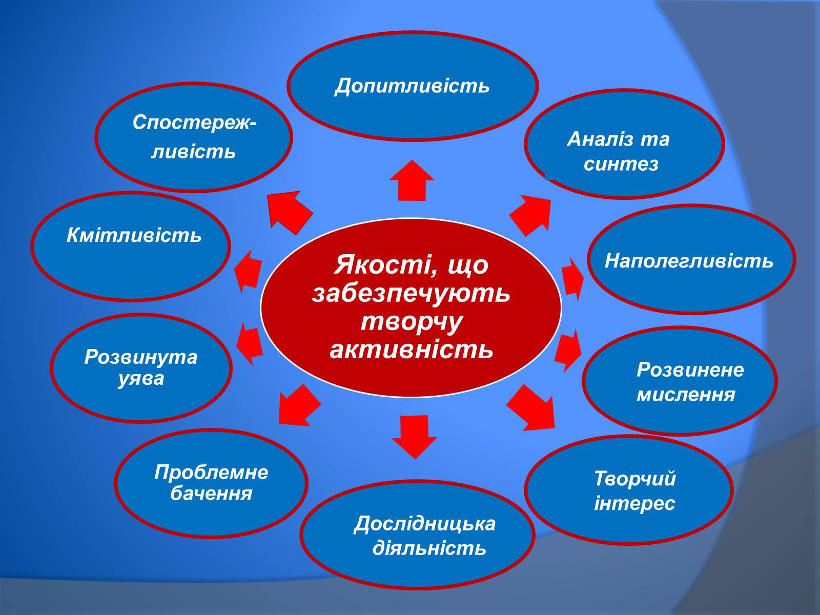 Презентація на тему «В. Сухомлинський» - Слайд #4 Презентація на тему «В. Сухомлинський» - Слайд #4