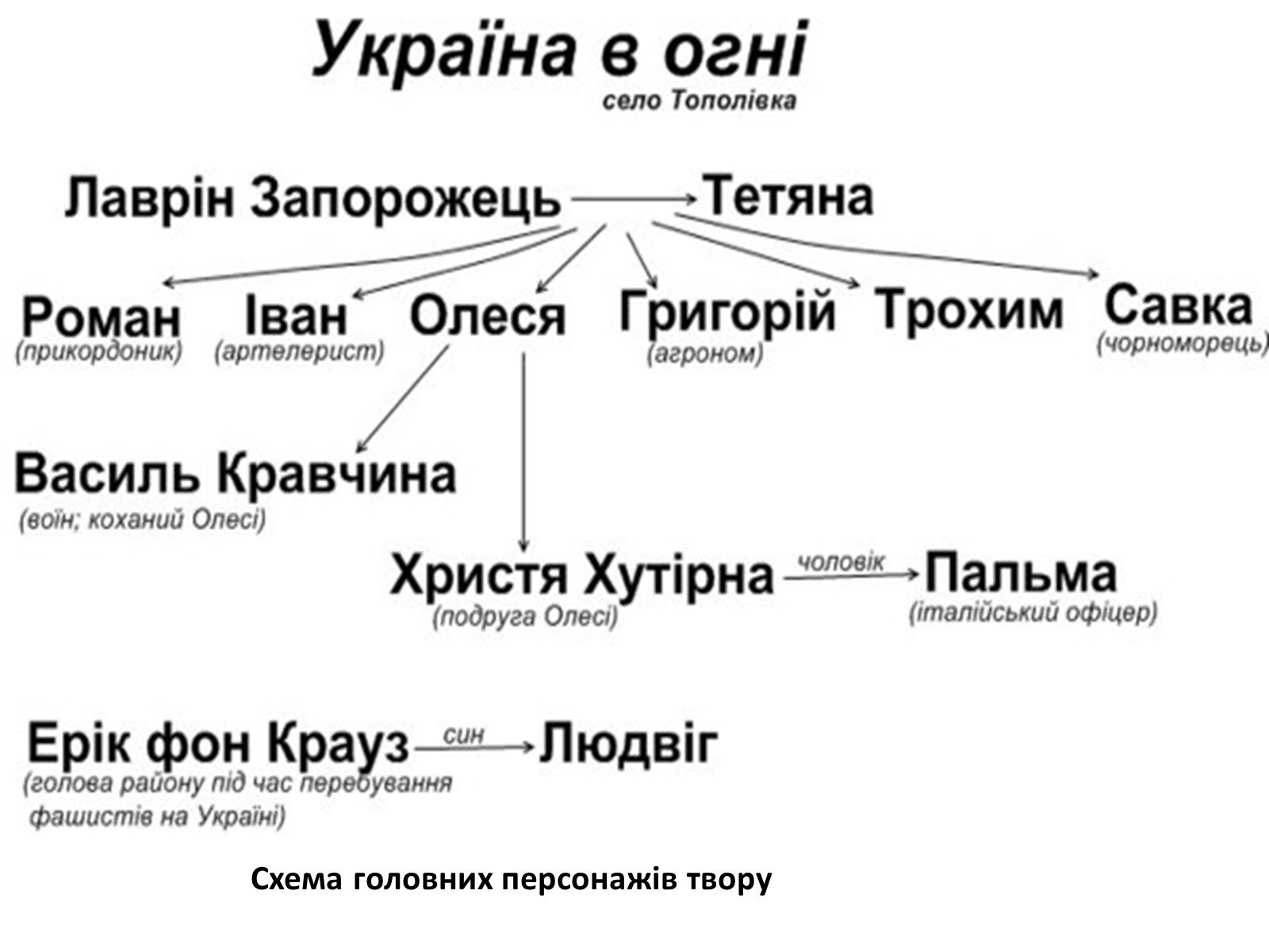 Презентація на тему «Олександр Довженко» (варіант 17) - Слайд #7 Презентація на тему «Олександр Довженко» (варіант 17) - Слайд #7