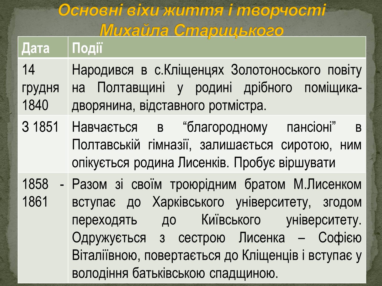 Презентація на тему «Михайло Старицький» (варіант 2) - Слайд #3 Презентація на тему «Михайло Старицький» (варіант 2) - Слайд #3