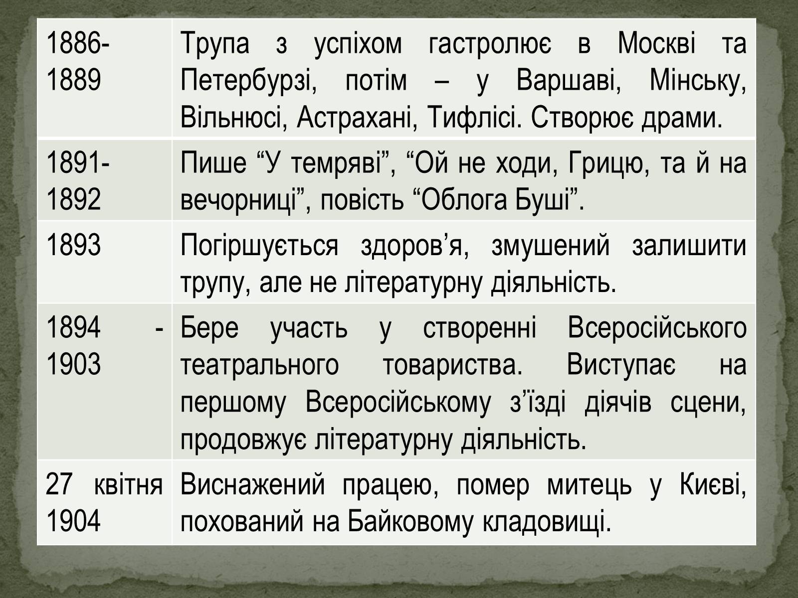 Презентація на тему «Михайло Старицький» (варіант 2) - Слайд #5 Презентація на тему «Михайло Старицький» (варіант 2) - Слайд #5