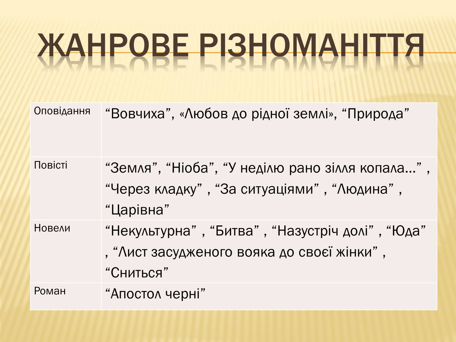 Презентація на тему «Ольга Кобилянська» (варіант 2) - Слайд #15 Презентація на тему «Ольга Кобилянська» (варіант 2) - Слайд #15